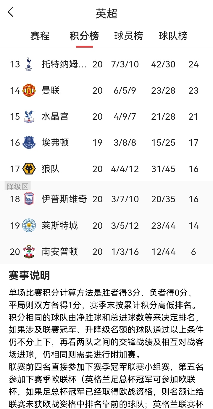 利物浦客场比战胜狼队，继续领跑积分榜的简单介绍